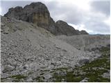 Passo Gardena - Col de Mesores / Sass dla Luesa